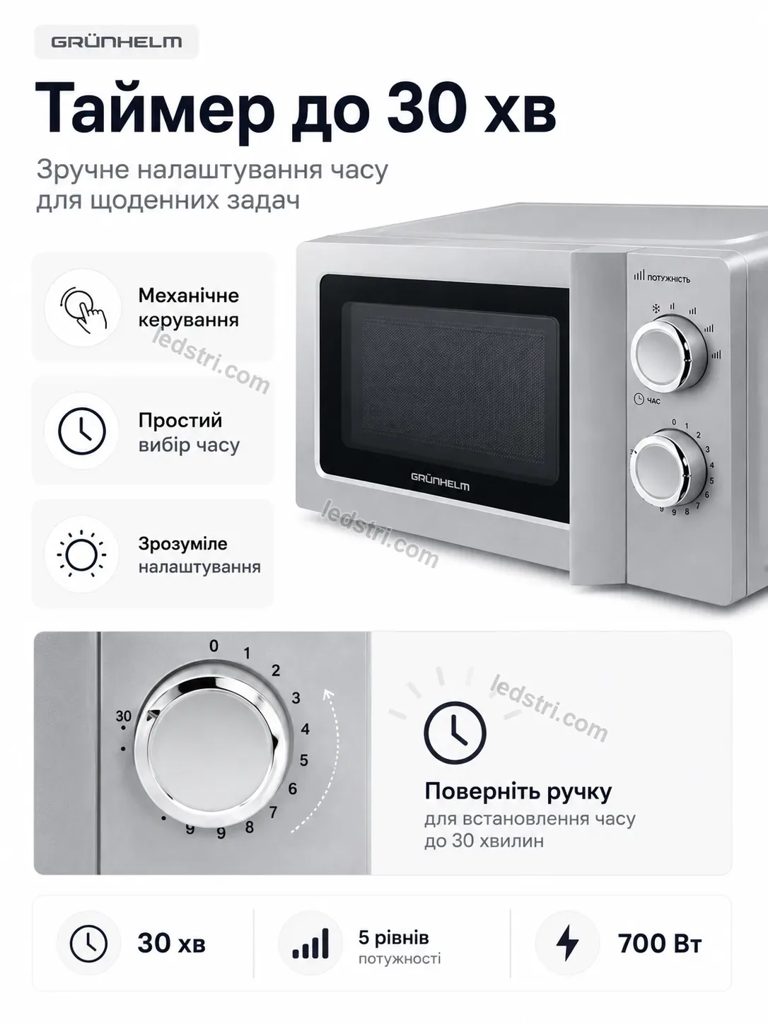 ✨ Мікрохвильова піч Nordi Easy Calm - використання