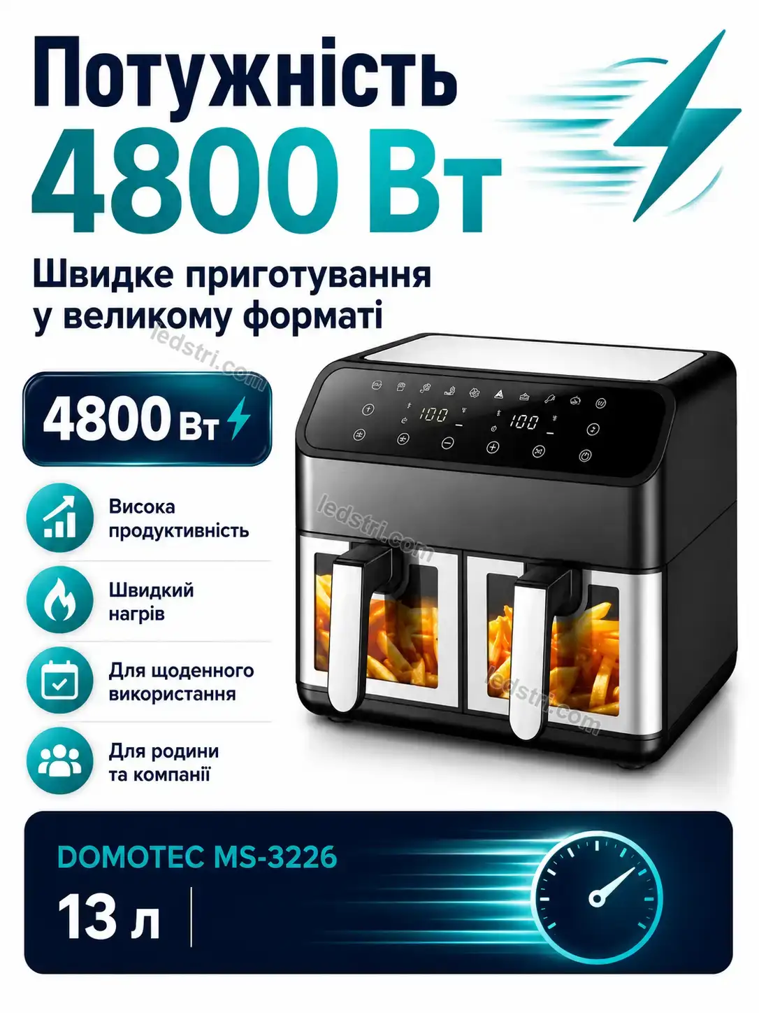 ✨ Аерофритюрниця Rondo Mini Calm - деталі