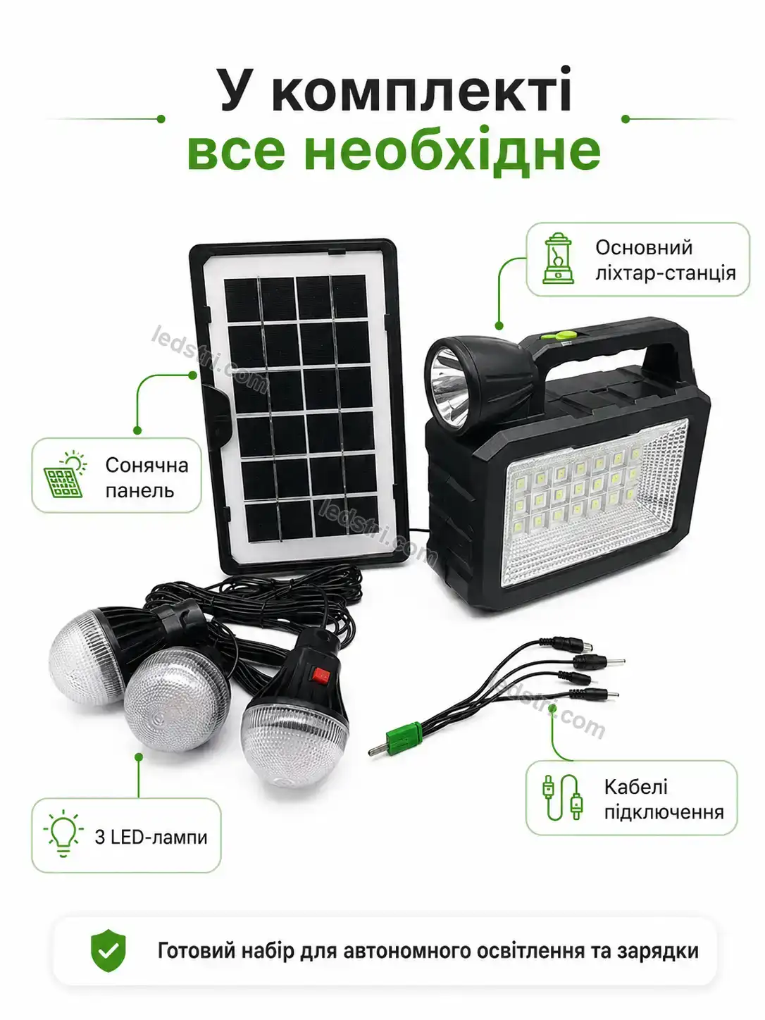 ✨ Портативна сонячна станція Rondo Mini Urban - використання